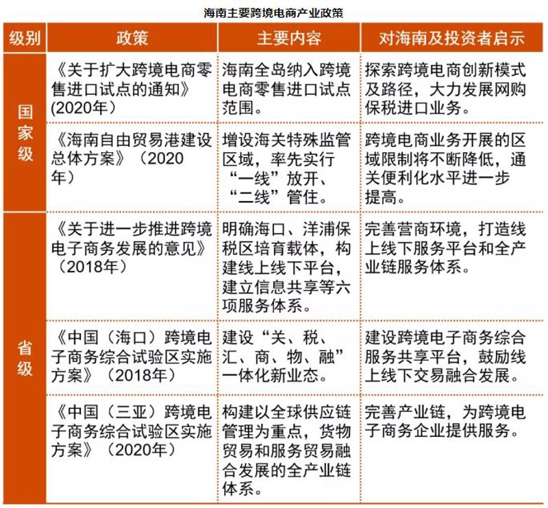 全球购潮流:购物新体验